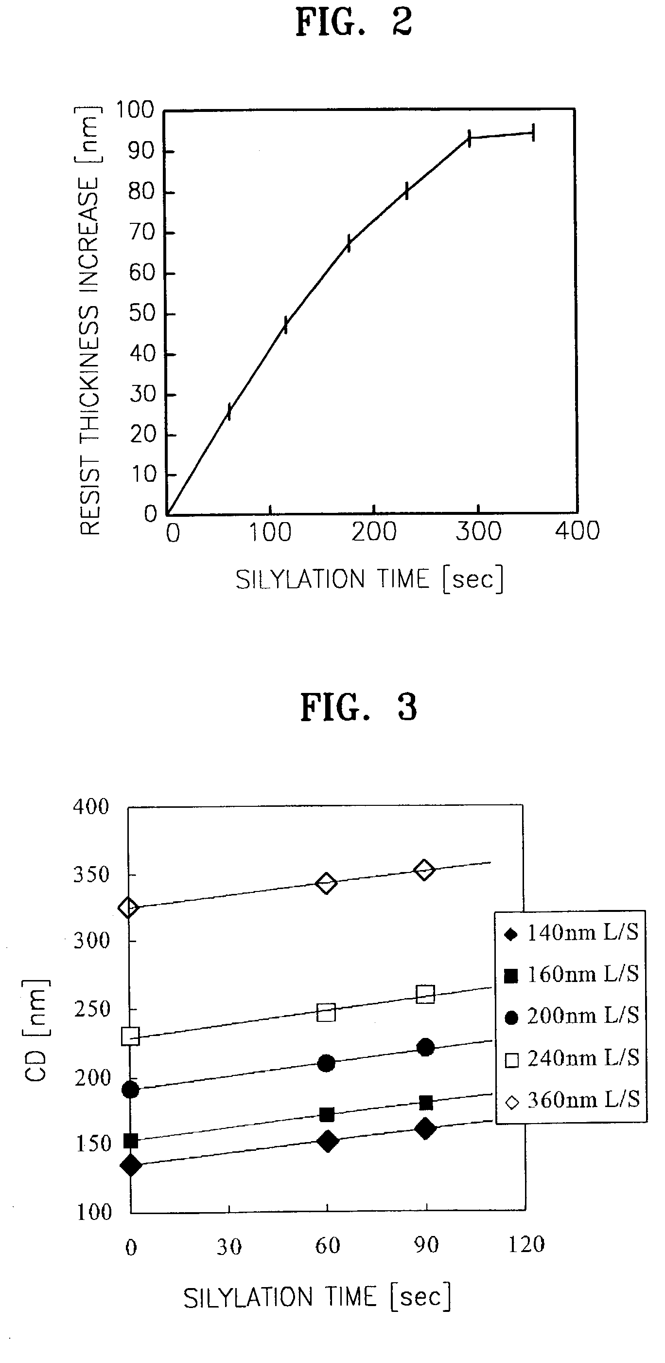 Method of forming a photoresist pattern and method for patterning a layer using a photoresist