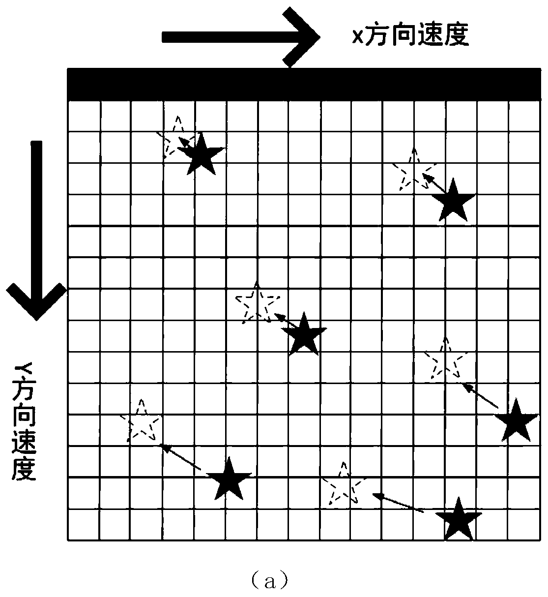 Roller shutter exposure star sensor star point position correction method based on average speed