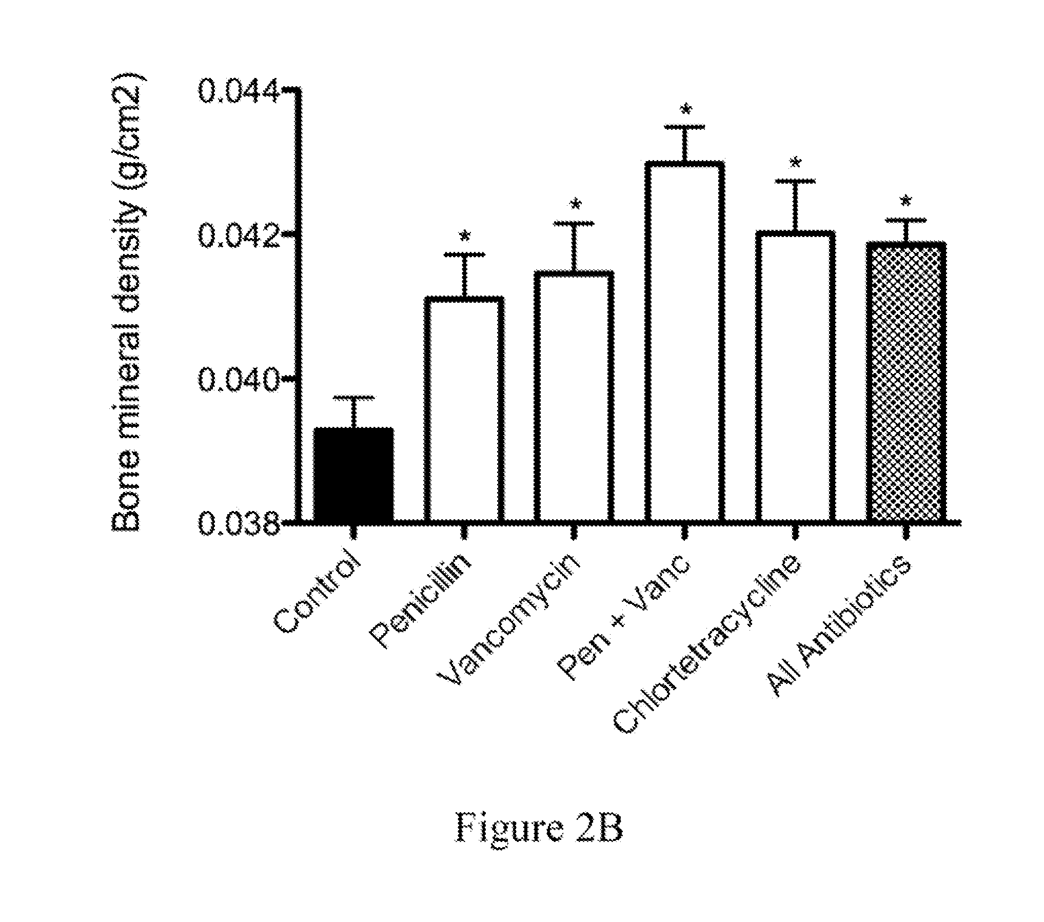 Compositions and methods for characterizing and restoring gastrointestinal, skin, and nasal  microbiota