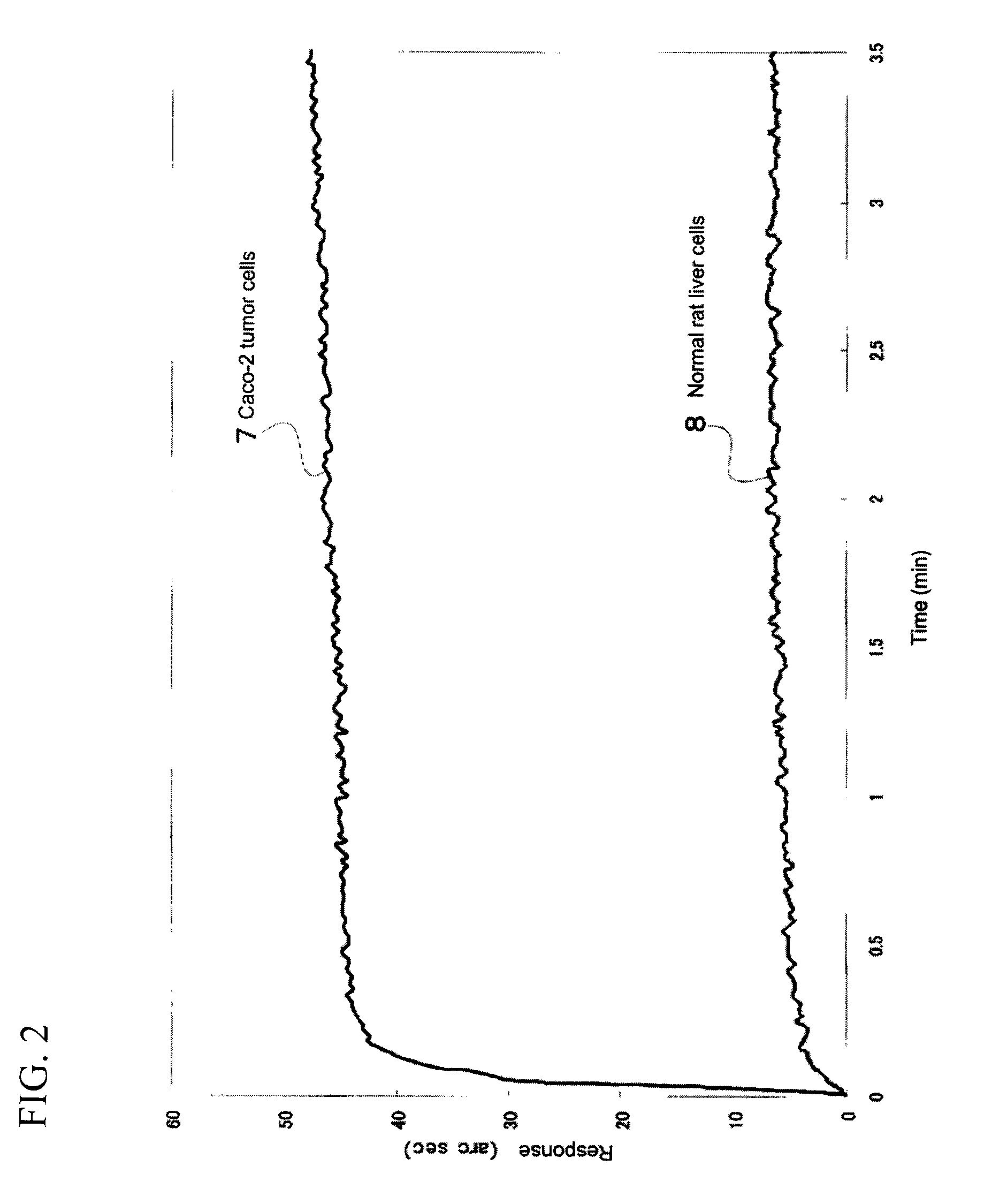 Cyclodextrin compound modified with folic acid, process for production thereof, drug delivery agent for targeting drug delivery system, pharmaceutical composition, and imaging agent
