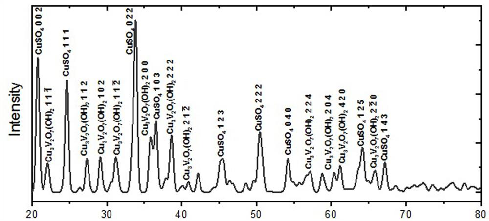 A kind of electroplating copper-copper pyrovinate composite interconnect material and silicon substrate and preparation method