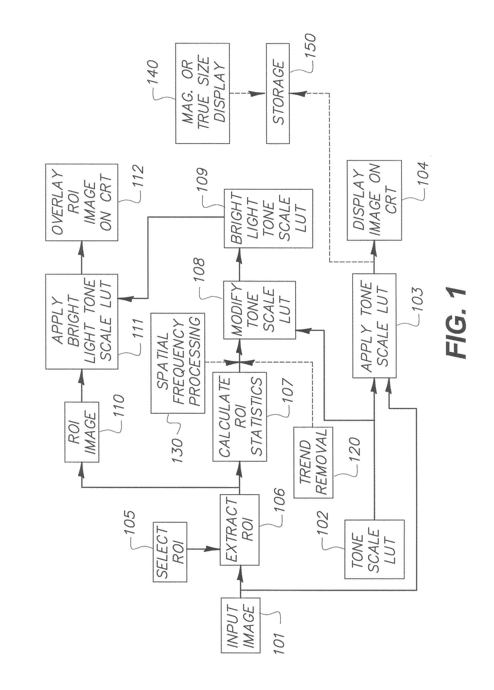 Advanced automatic digital radiographic hot light method and apparatus