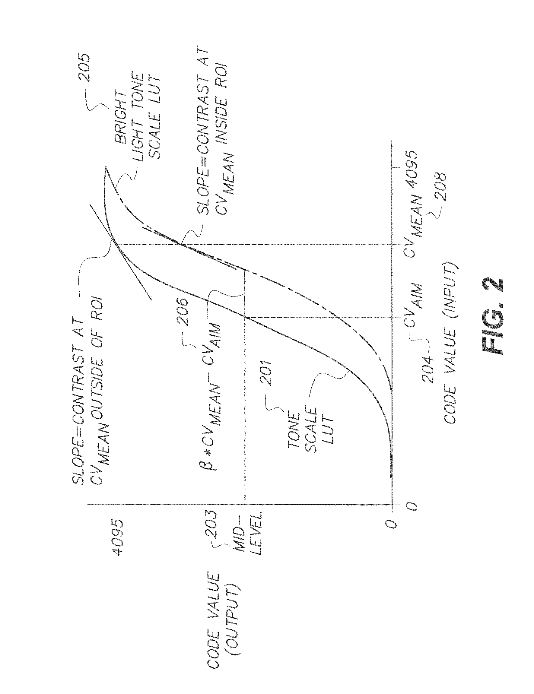 Advanced automatic digital radiographic hot light method and apparatus