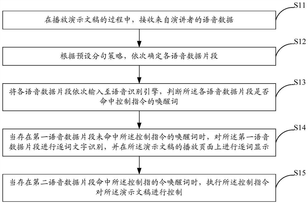 Method and system for operating presentations