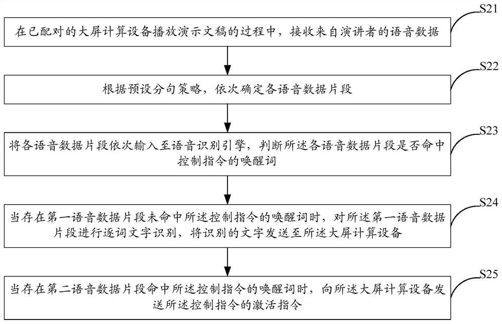 Method and system for operating presentations