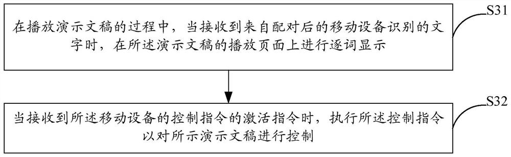 Method and system for operating presentations