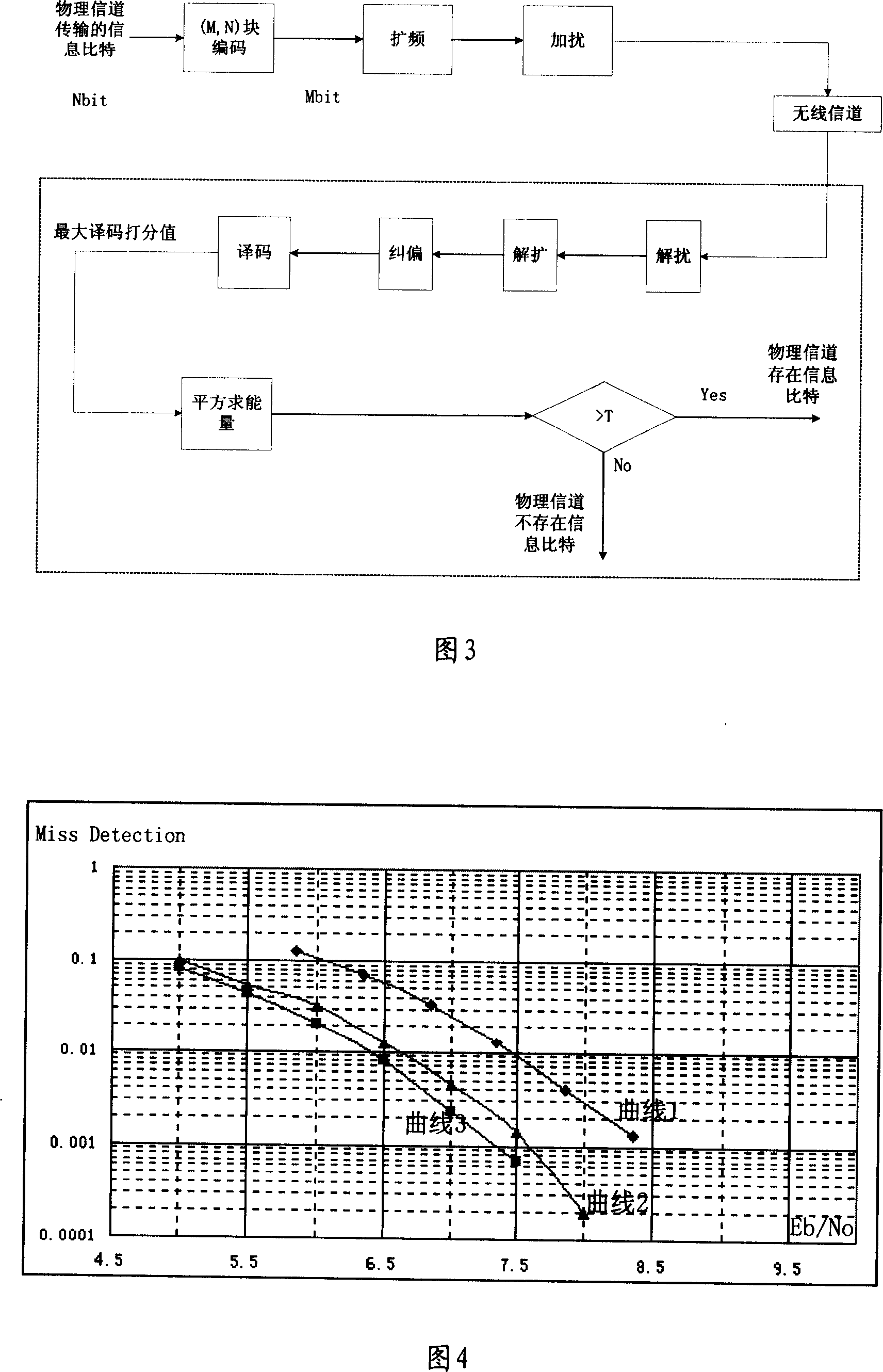 Method for detecting physical channel energy