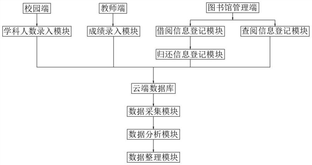 Management science and engineering data analysis system