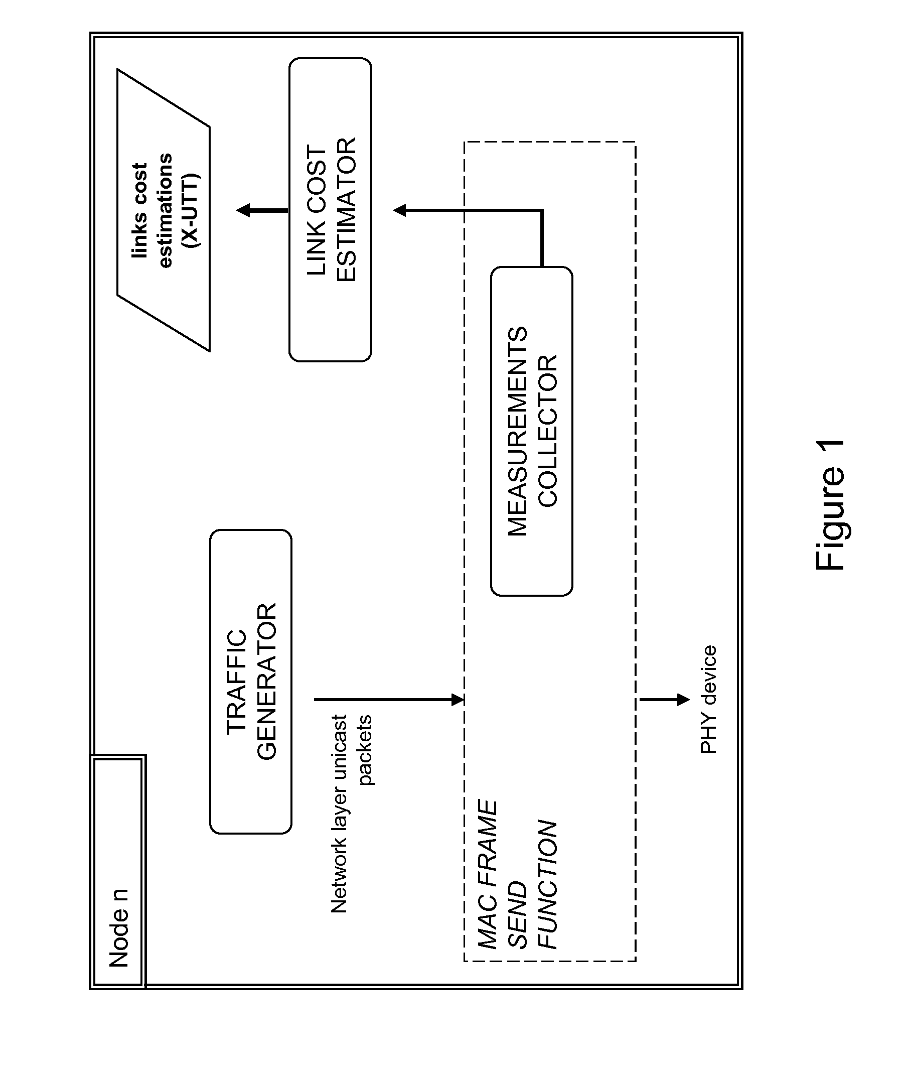 Method for characterizing a communication link in a communication network