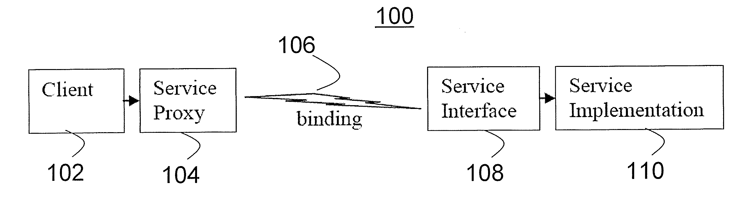Service-oriented architecture component processing model