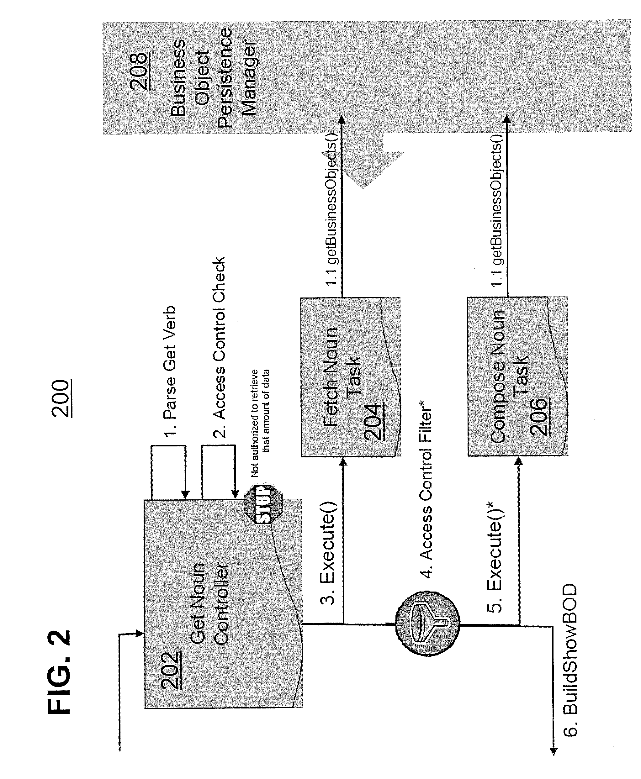 Service-oriented architecture component processing model