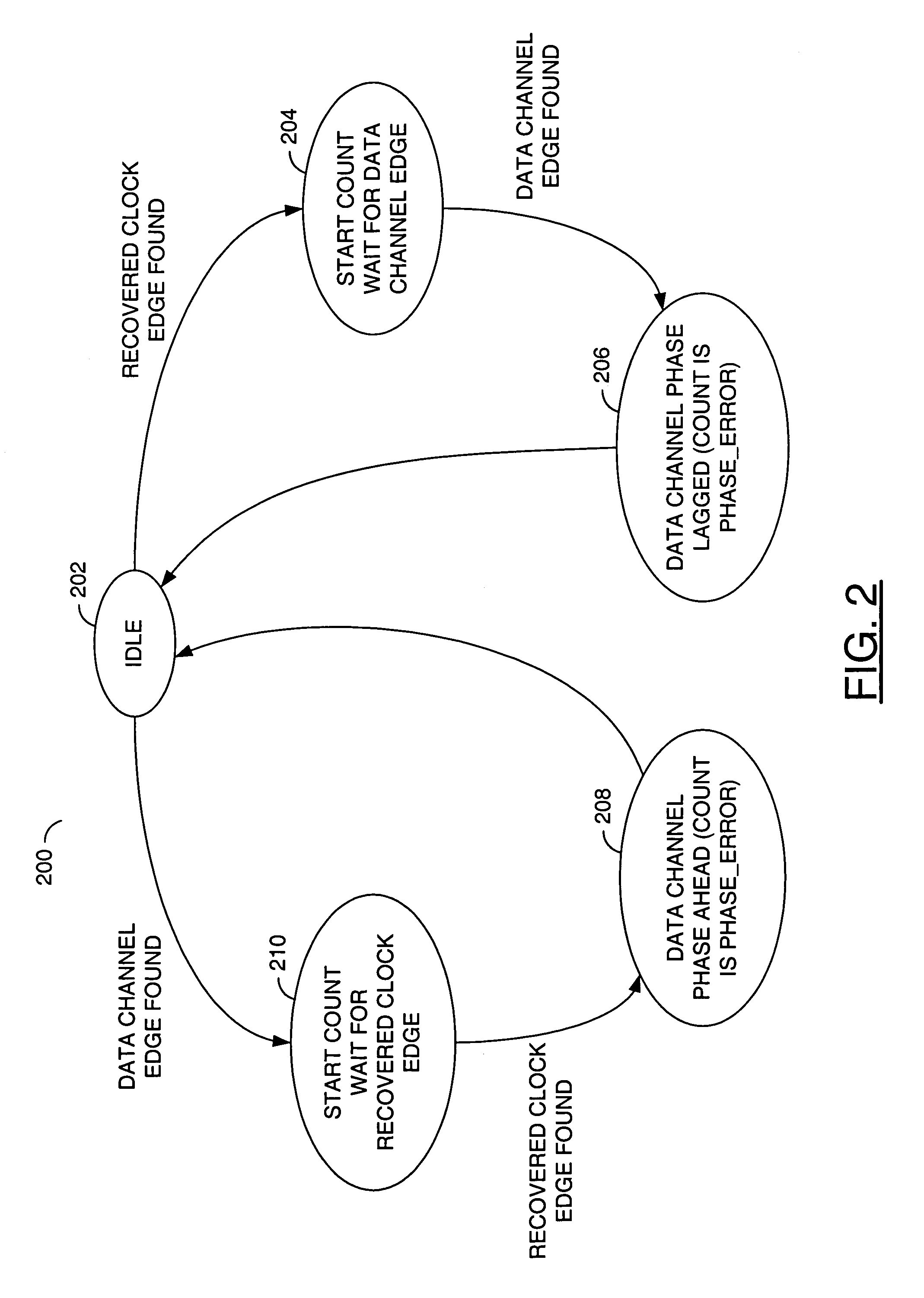 Low jitter and/or fast lock-in clock recovery circuit