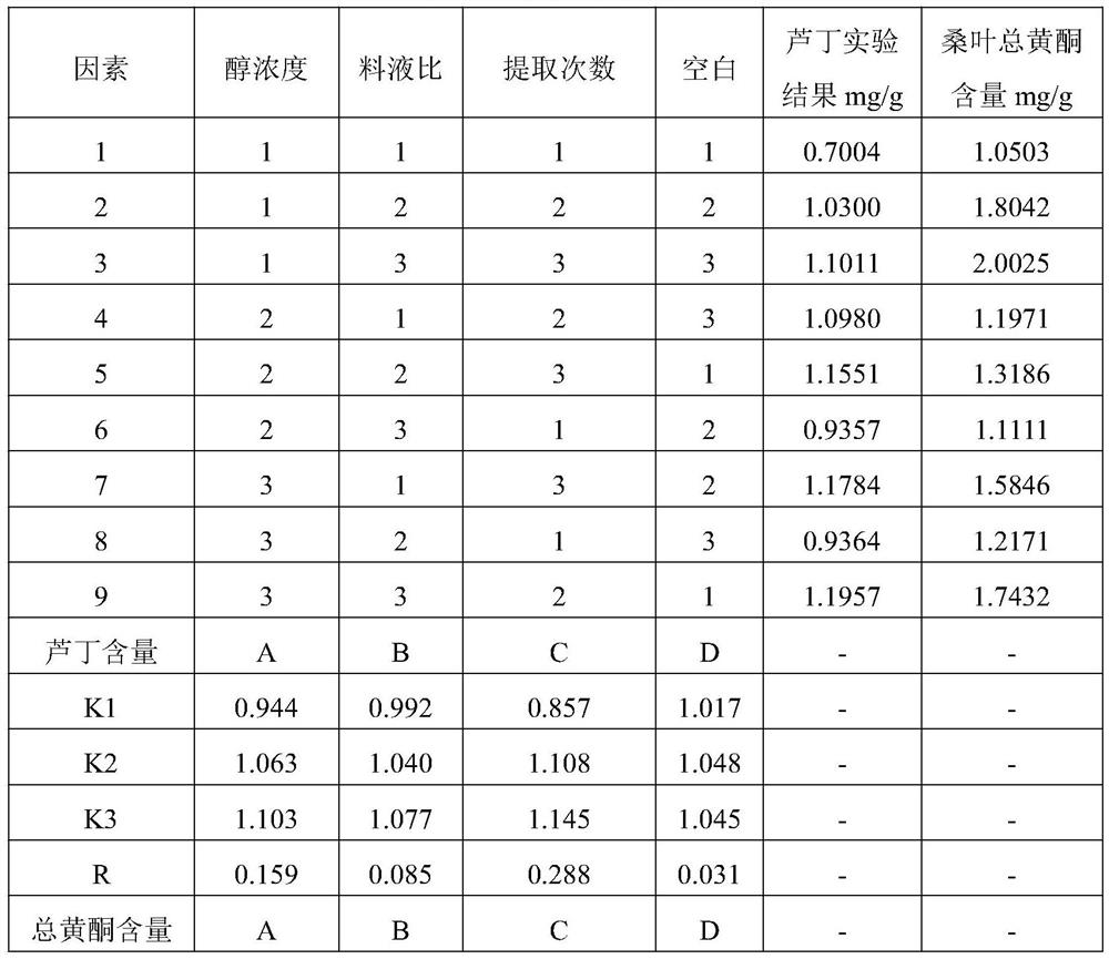 A composition having the effect of preventing and treating diabetes, its preparation method and application