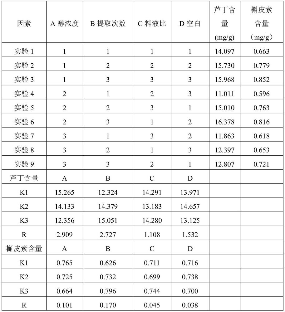 A composition having the effect of preventing and treating diabetes, its preparation method and application