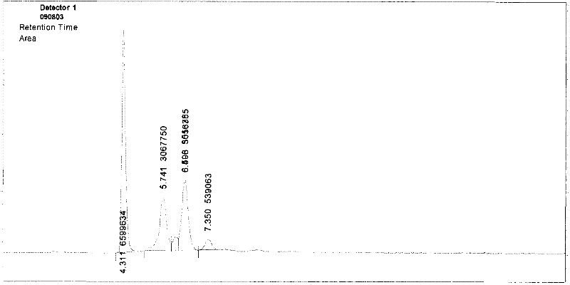 Preparation method of polyol glucoside