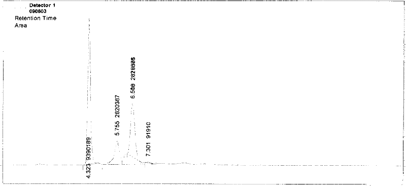 Preparation method of polyol glucoside