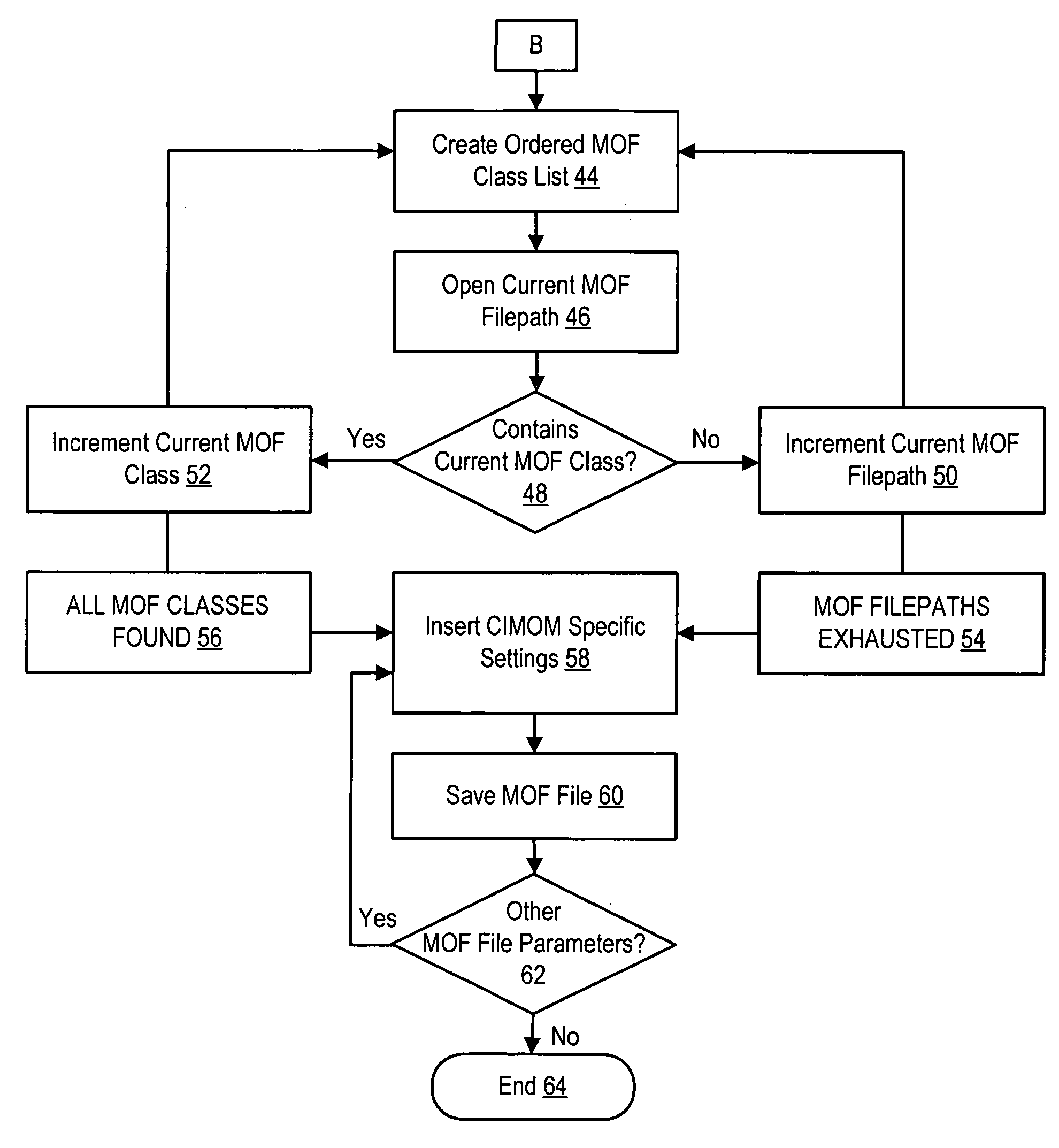 System and method for generation of an information handling system MOF file from CIM metadata