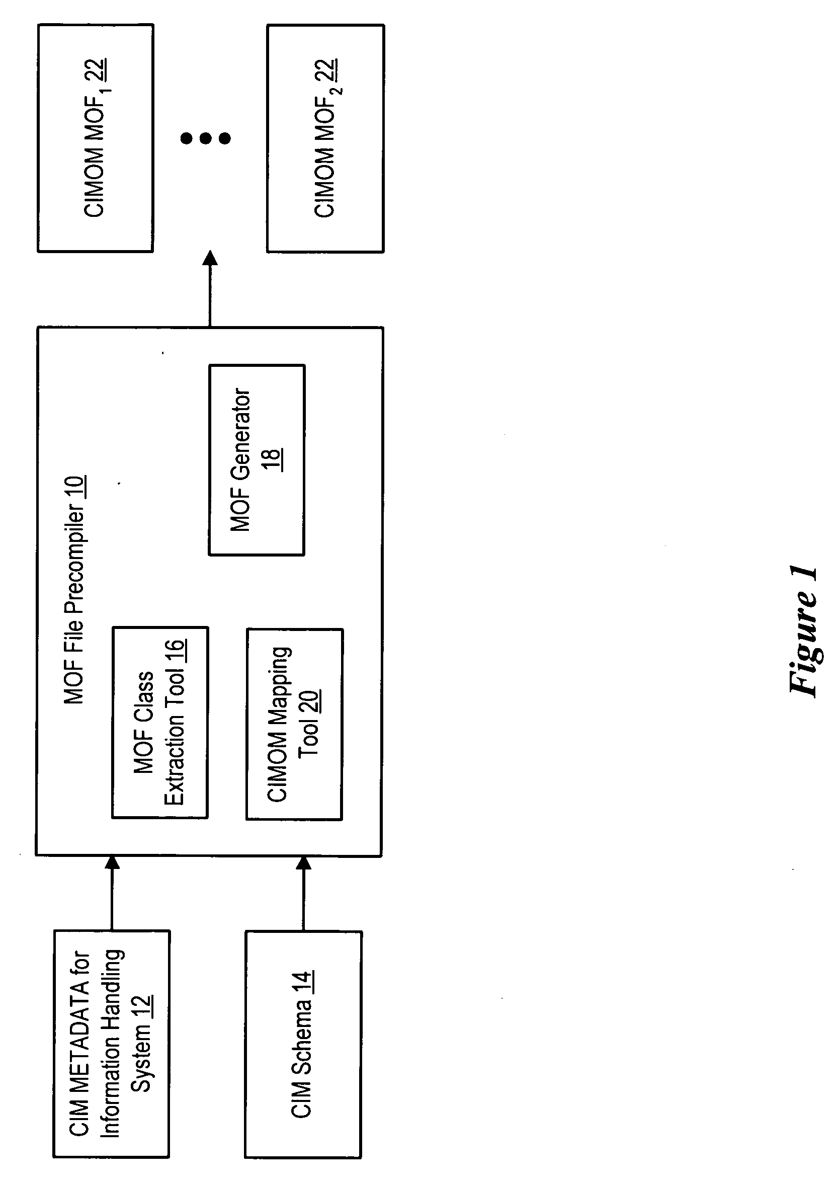 System and method for generation of an information handling system MOF file from CIM metadata