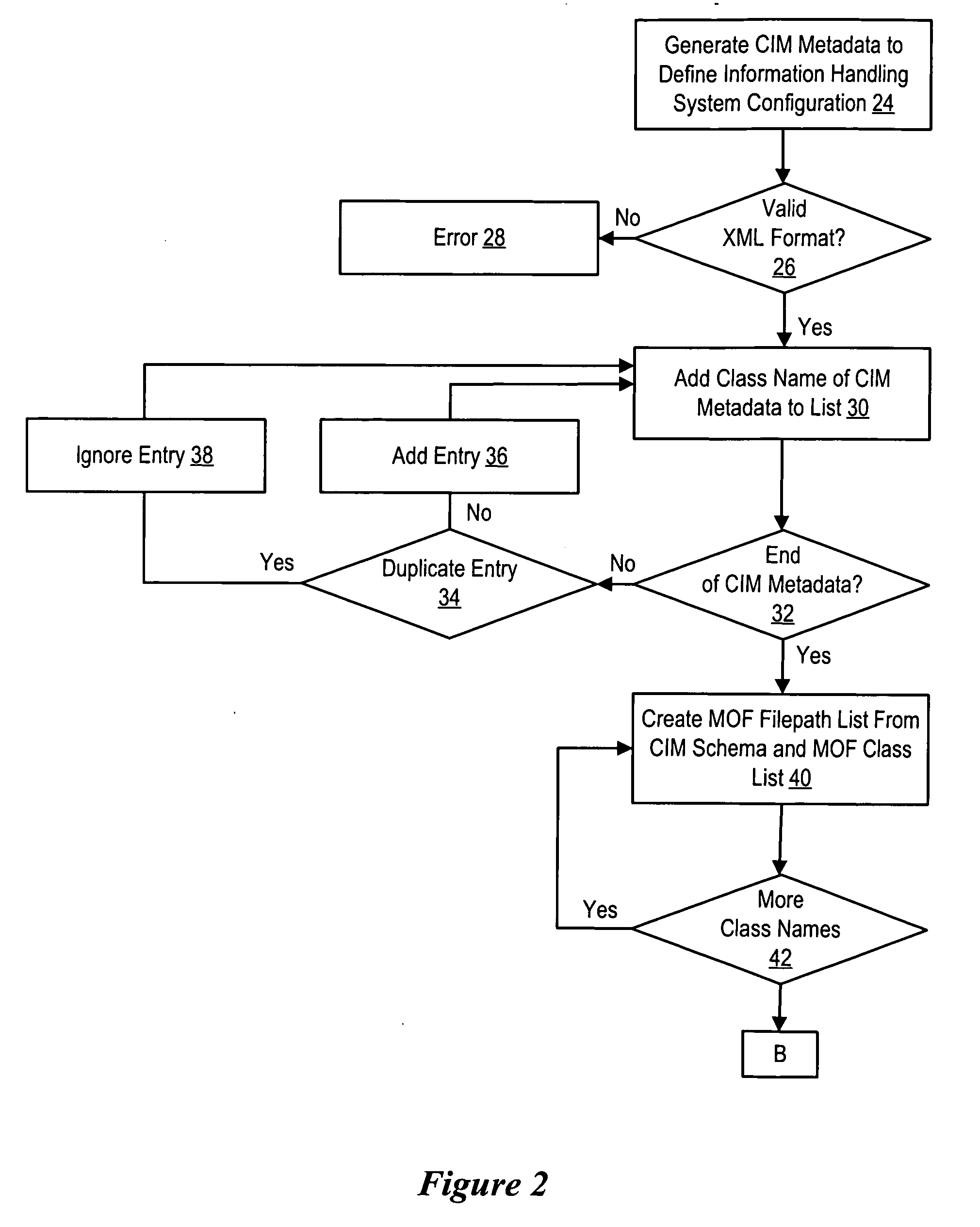 System and method for generation of an information handling system MOF file from CIM metadata