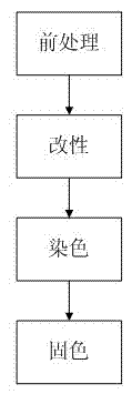 Fluorescent staining method for cotton fiber