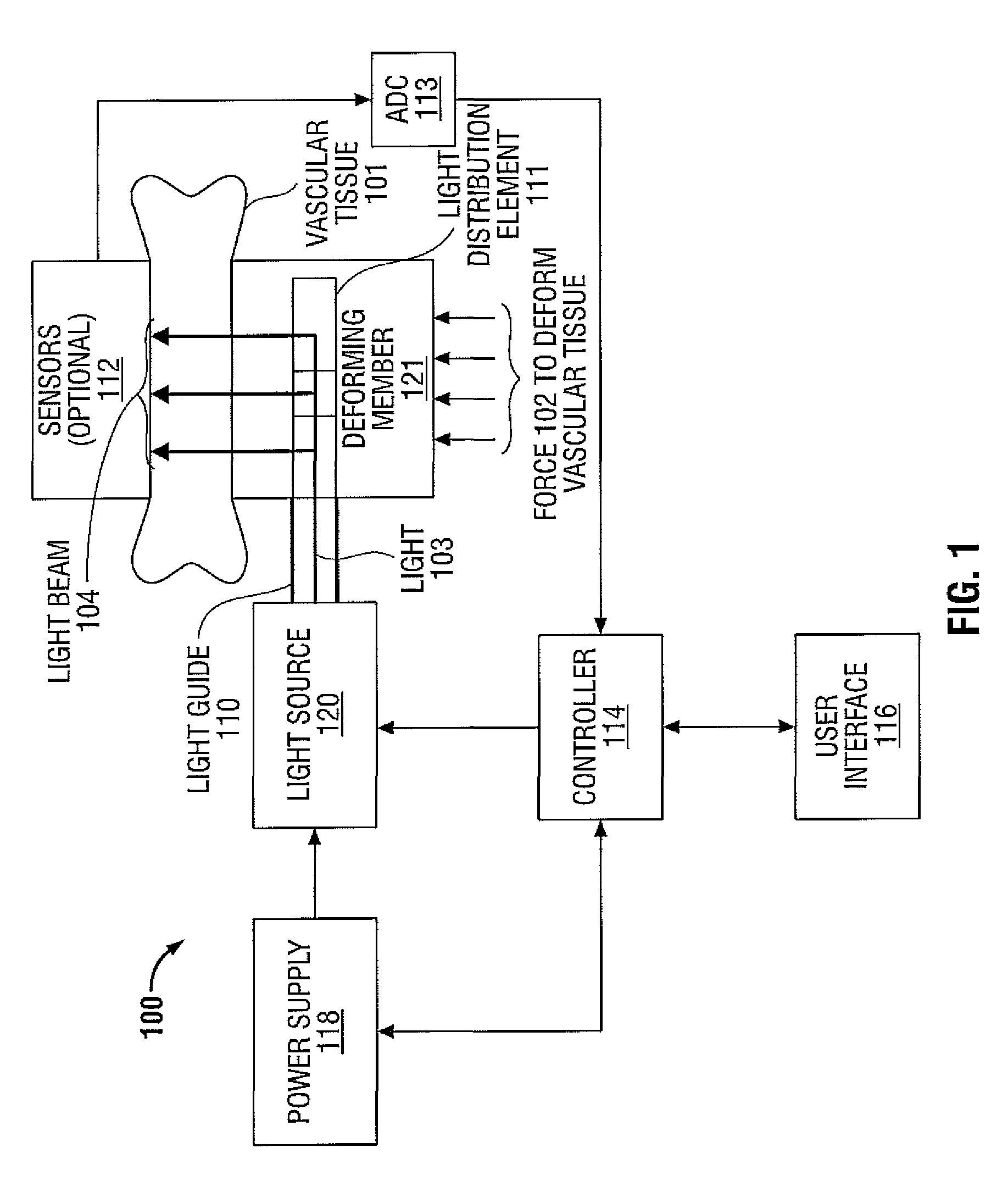 Optical energy-based methods and apparatus for tissue sealing