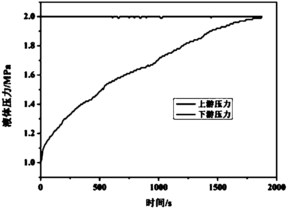 Environment-friendly nano water-based drilling fluid for low permeability reservoirs and preparation method thereof