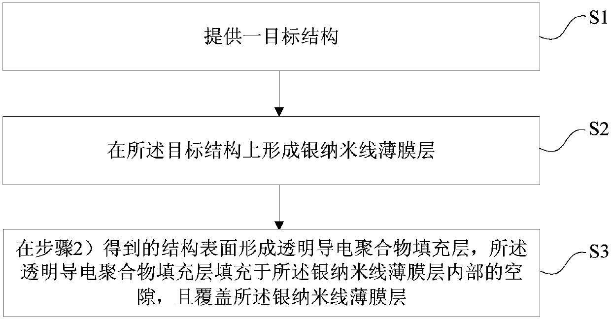 Transparent conductive film, photoelectric device and method for preparing transparent conductive film