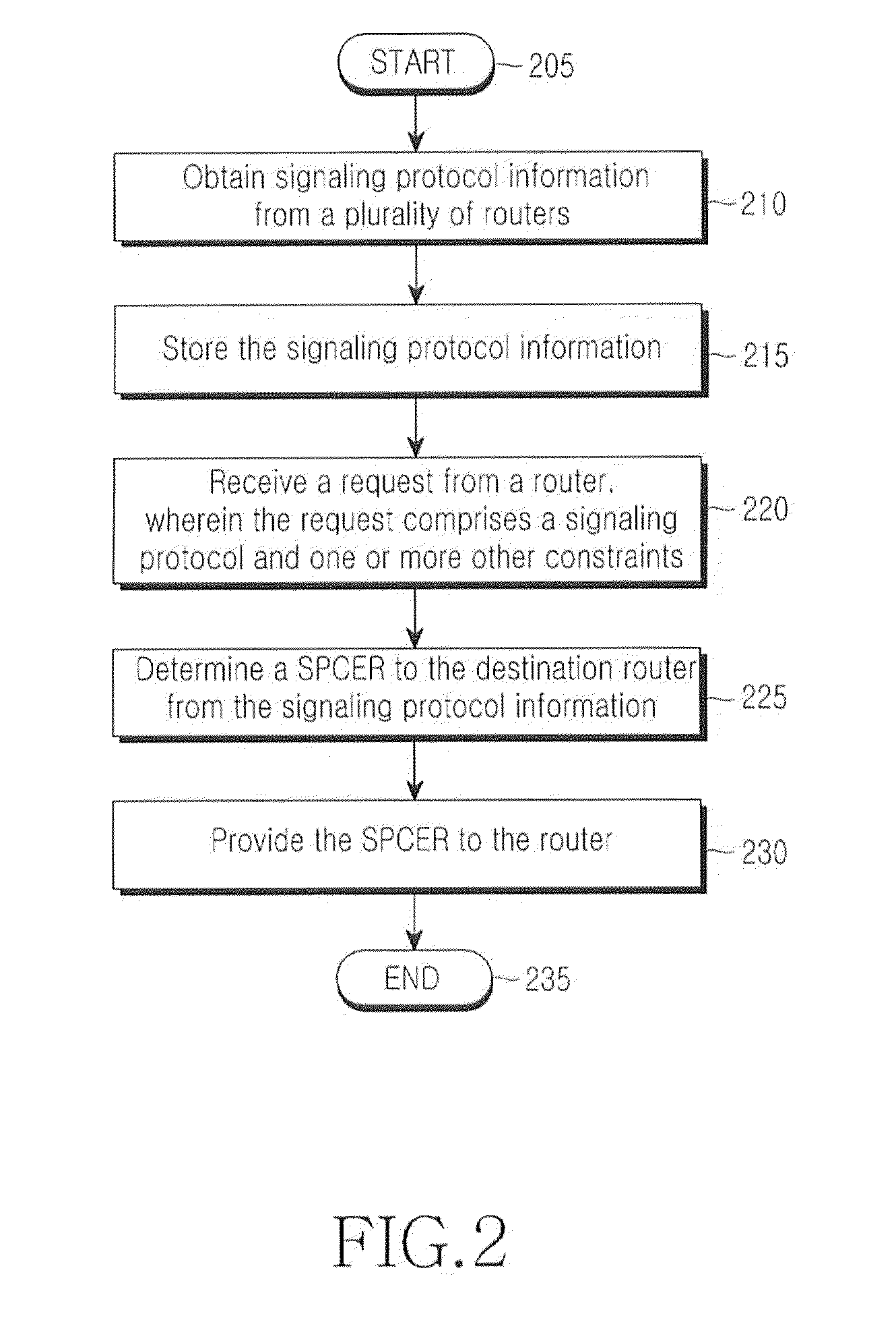 Method and system for enhancing routing in multiprotocol label switching (MPLS)