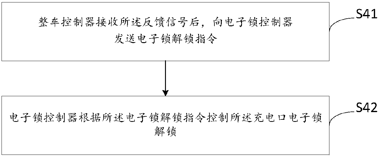 Method and device for controlling electronic lock of charging port of electric automobile