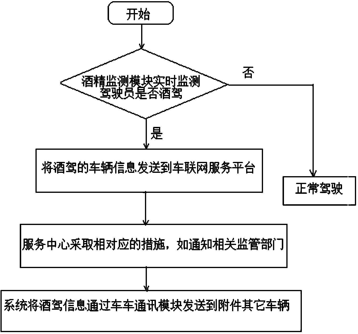 Driver drunk driving early warning system and early warning method thereof