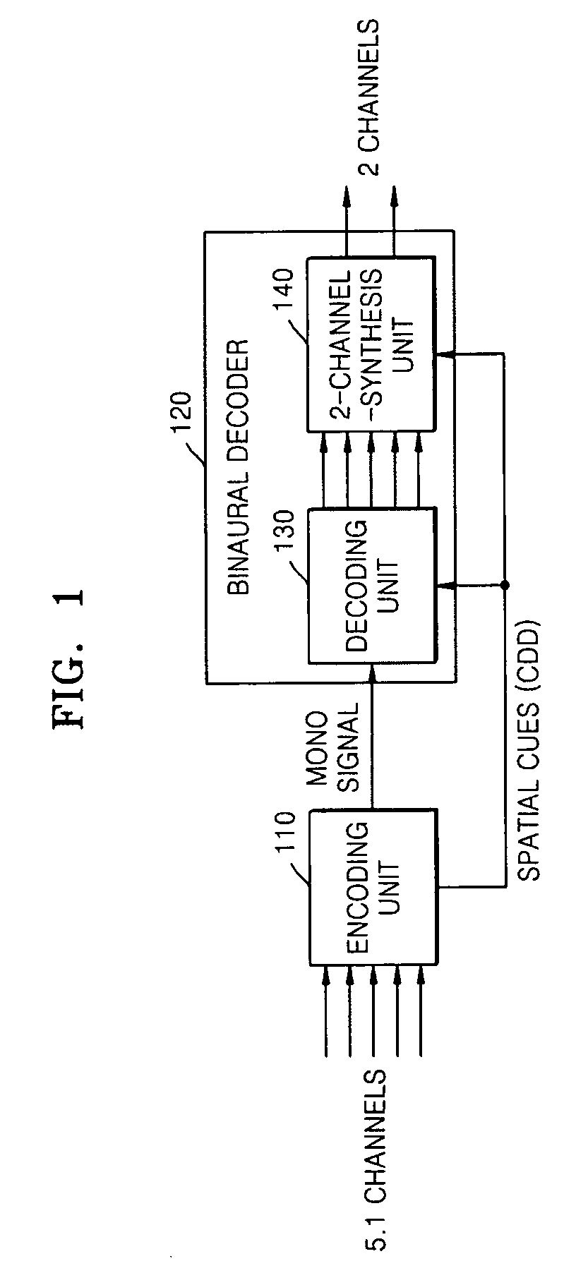 Method, medium, and system encoding/decoding a multi-channel audio signal, and method medium, and system decoding a down-mixed signal to a 2-channel signal