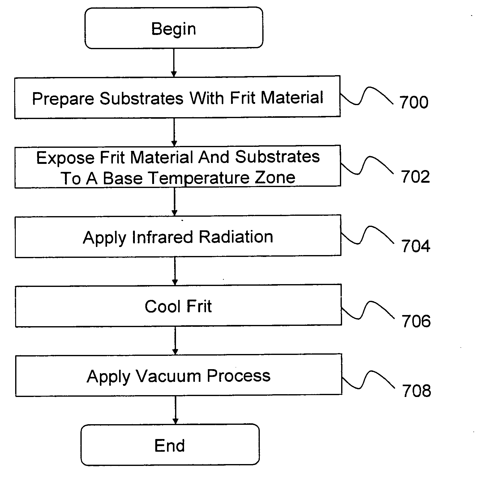 Materials and/or method of making vacuum insulating glass units including the same