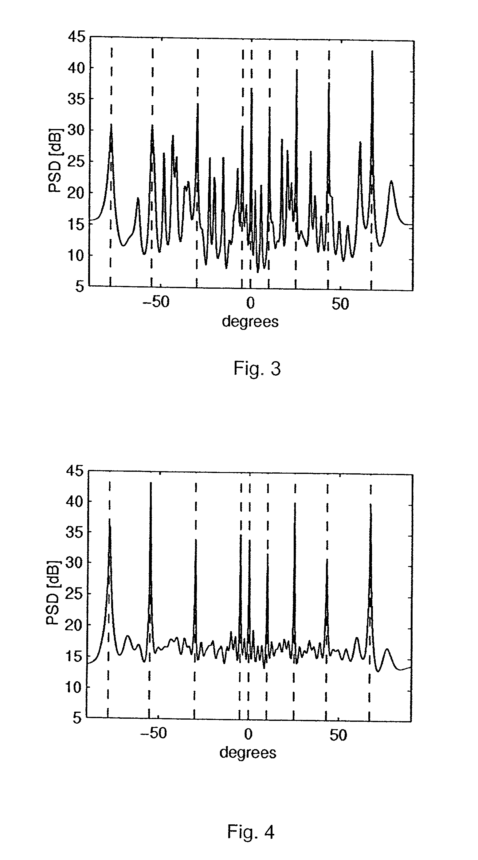 System and method for linear prediction