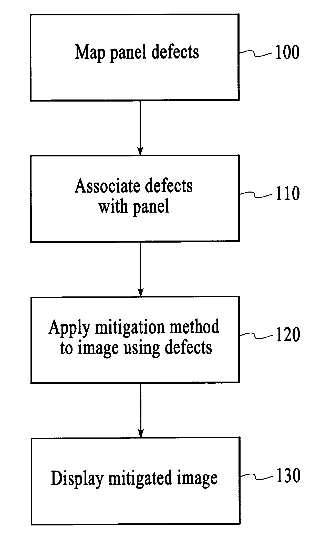 Defect mitigation in display panels