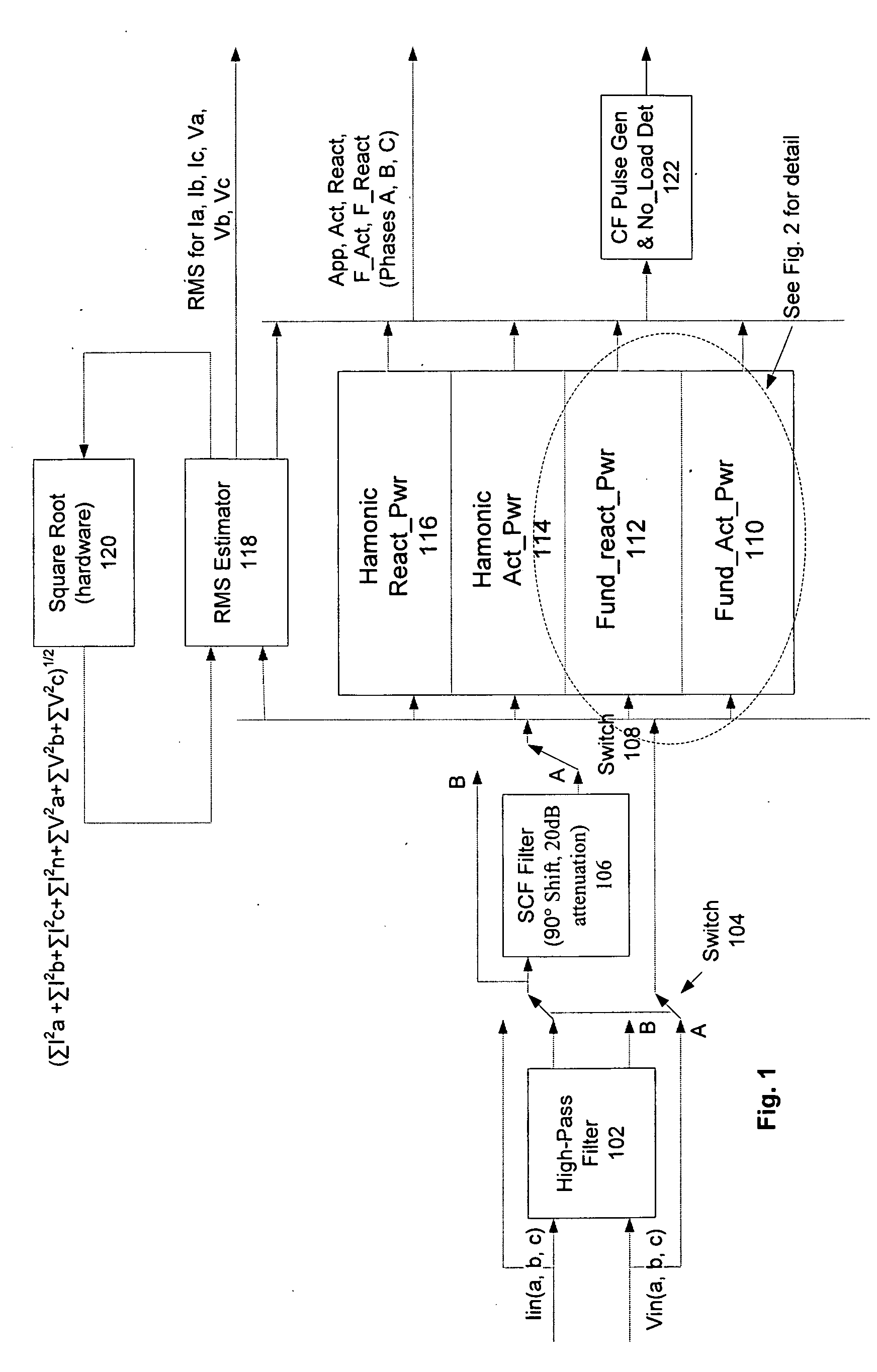 Apparatus and method for measuring active and reactive powers