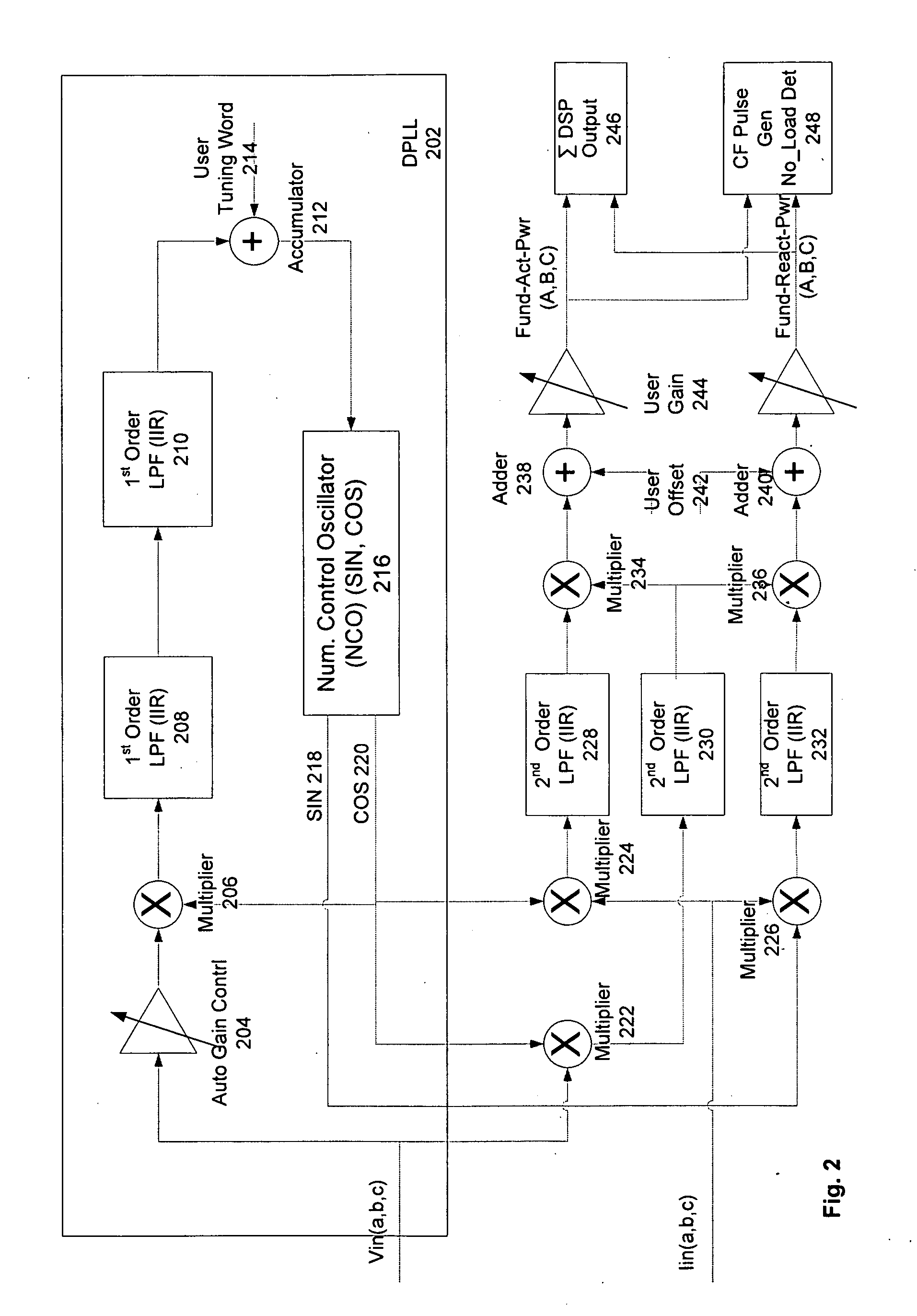 Apparatus and method for measuring active and reactive powers