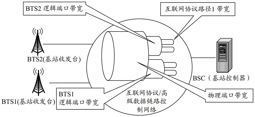 Access control method and device