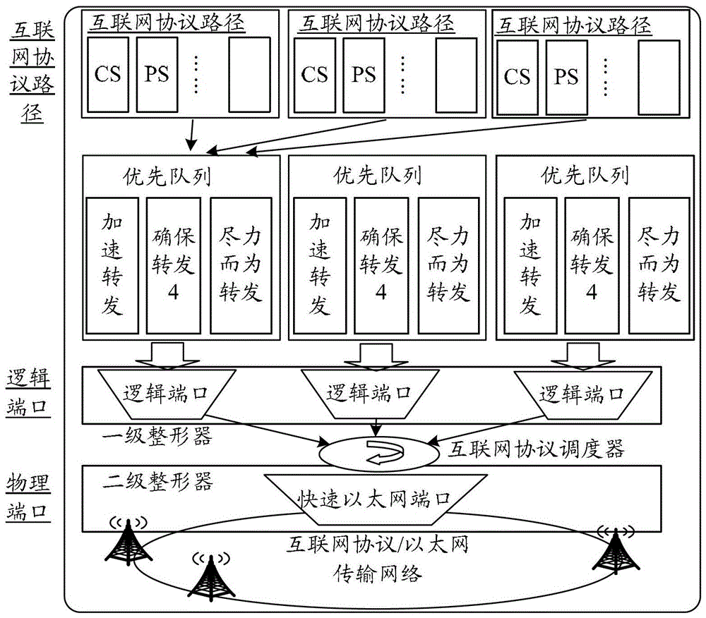 Access control method and device