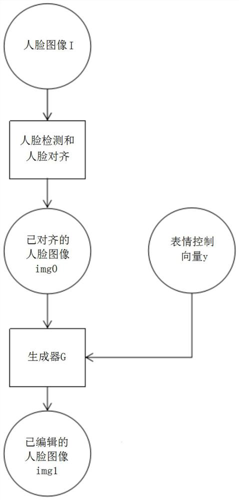 A facial expression editing method based on generative confrontation network