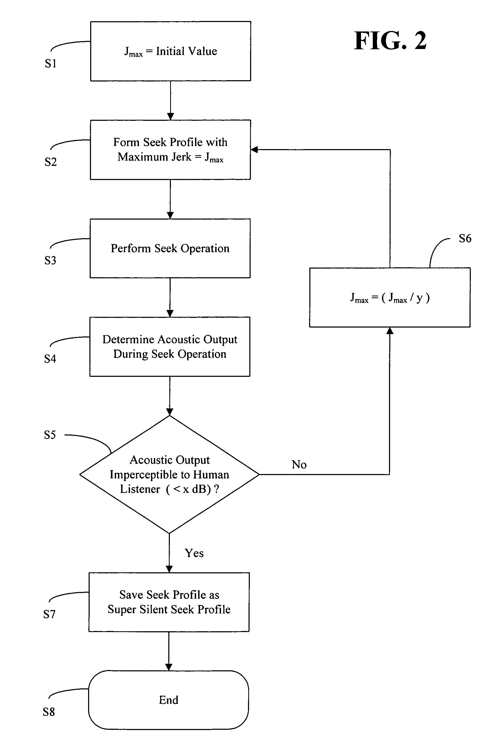 Disk drives and methods allowing for super silent seeks