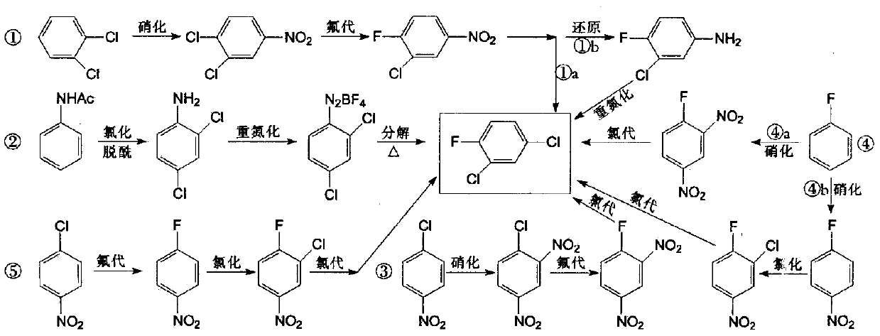Synthesis method of 2, 4-dichlorofluorobenzene