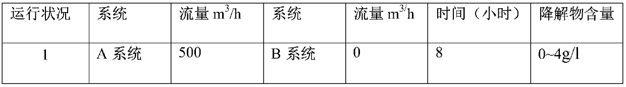 Post-treatment method of working solution for producing hydrogen peroxide by using anthraquinone method