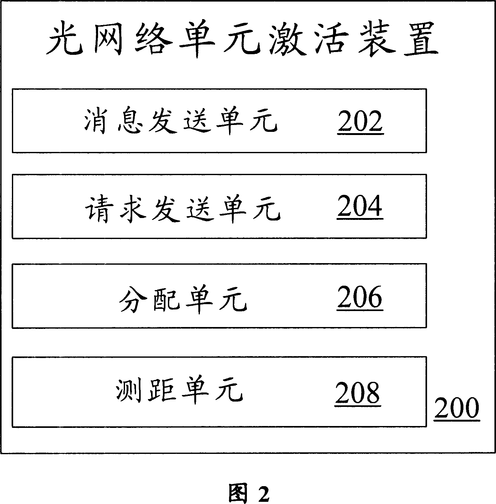 Optical network unit activating method and device