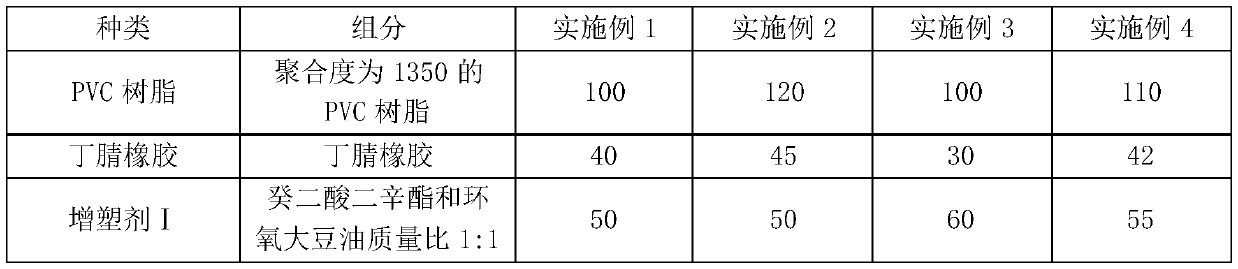 Environmental-friendly -40 DEG C resistant polyvinyl chloride (PVC) sheathing material for 5G communication cable and preparation method thereof