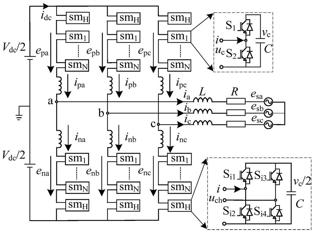 Low Frequency Model Predictive Control Method Based on Hybrid Modular Multilevel Converter