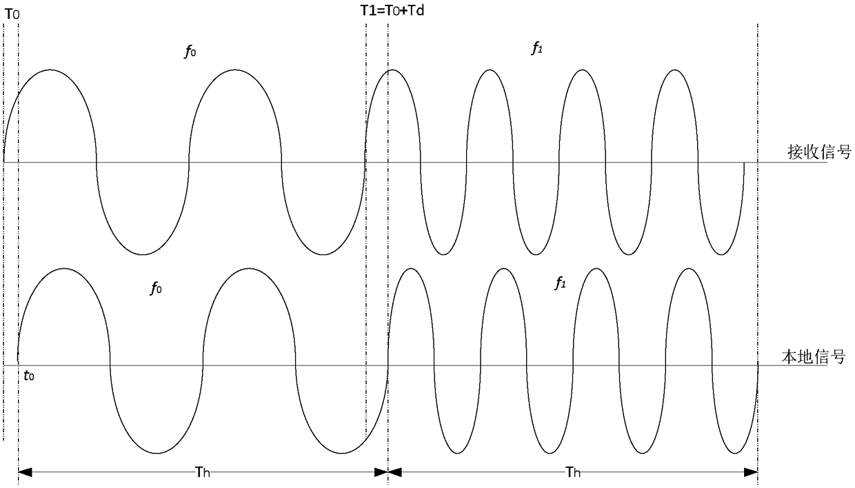 Modified broadband hopping spread signal cross-hop coherent integration method