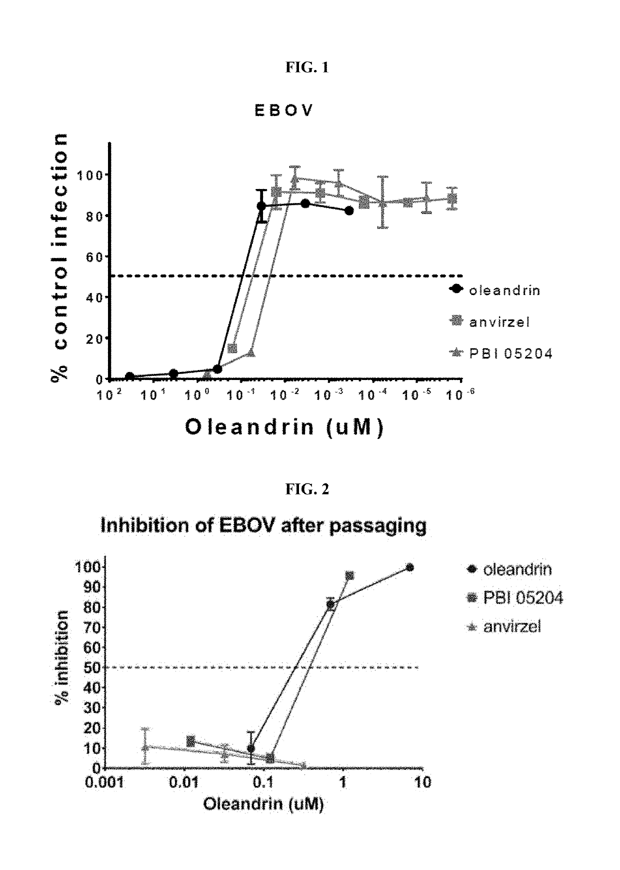 Method and Compositions for Treating Viral Infections