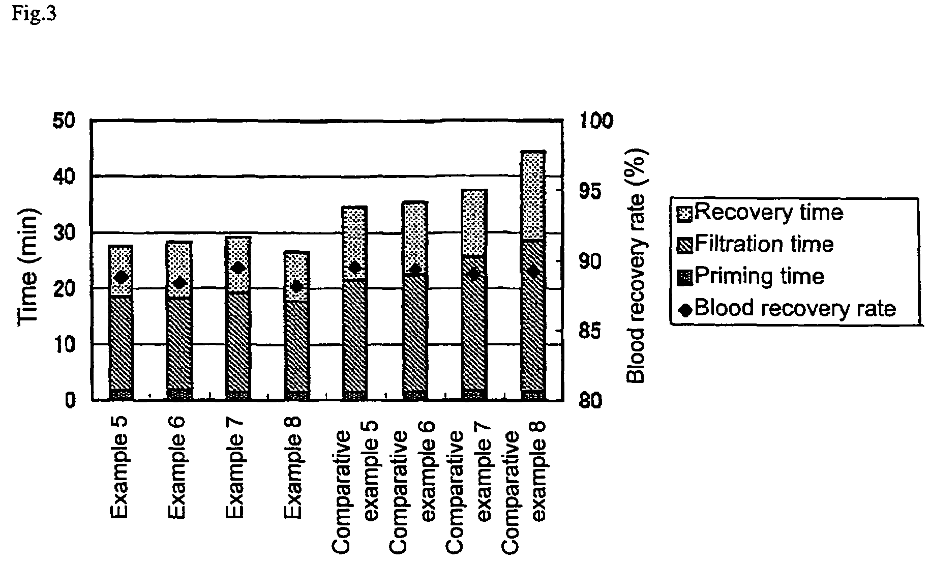 Method for removing leukocytes, leukocyte-removing filter and utilization thereof