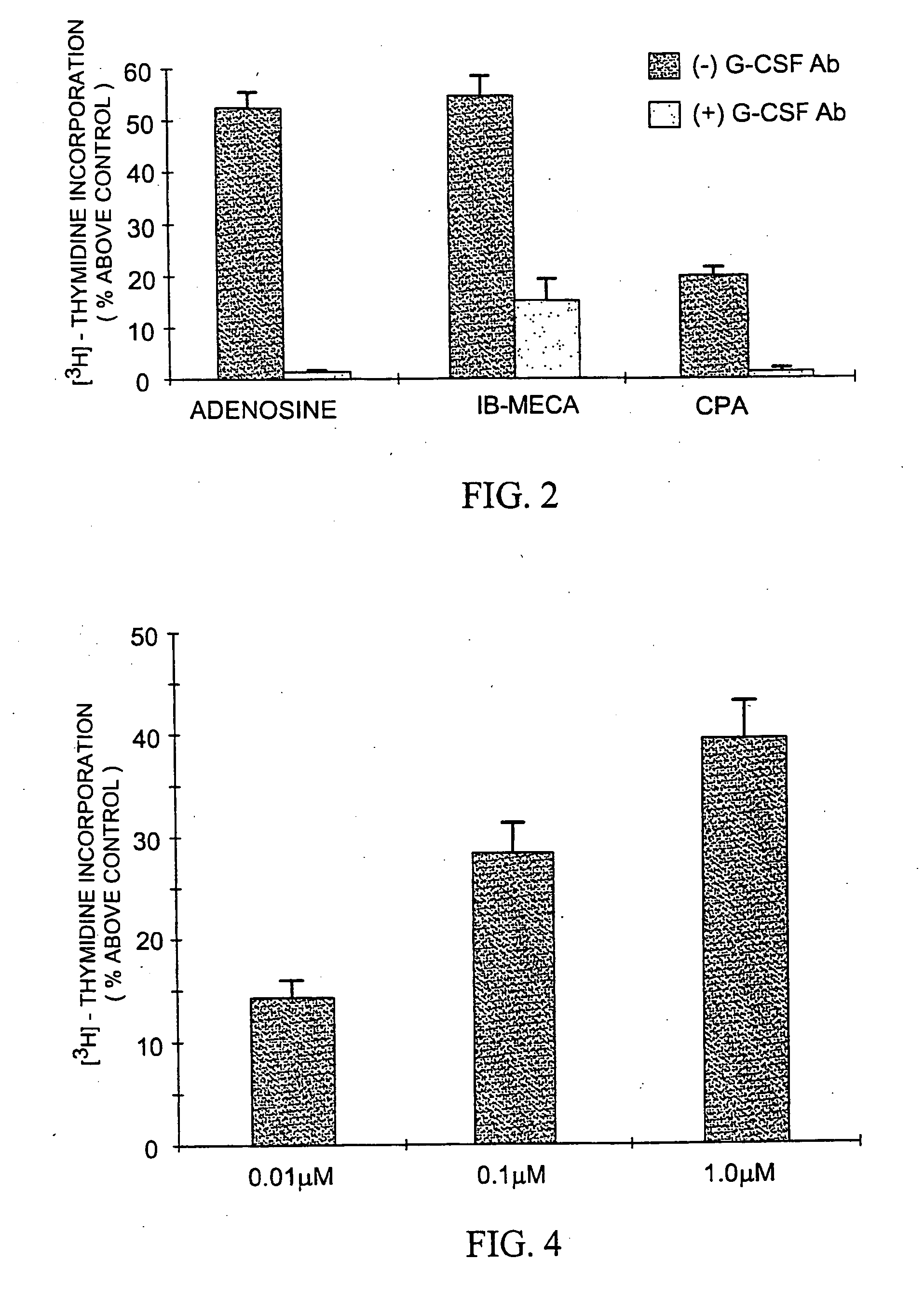 Pharmaceutical compositions comprising an adenosine receptor agonist or antagonist