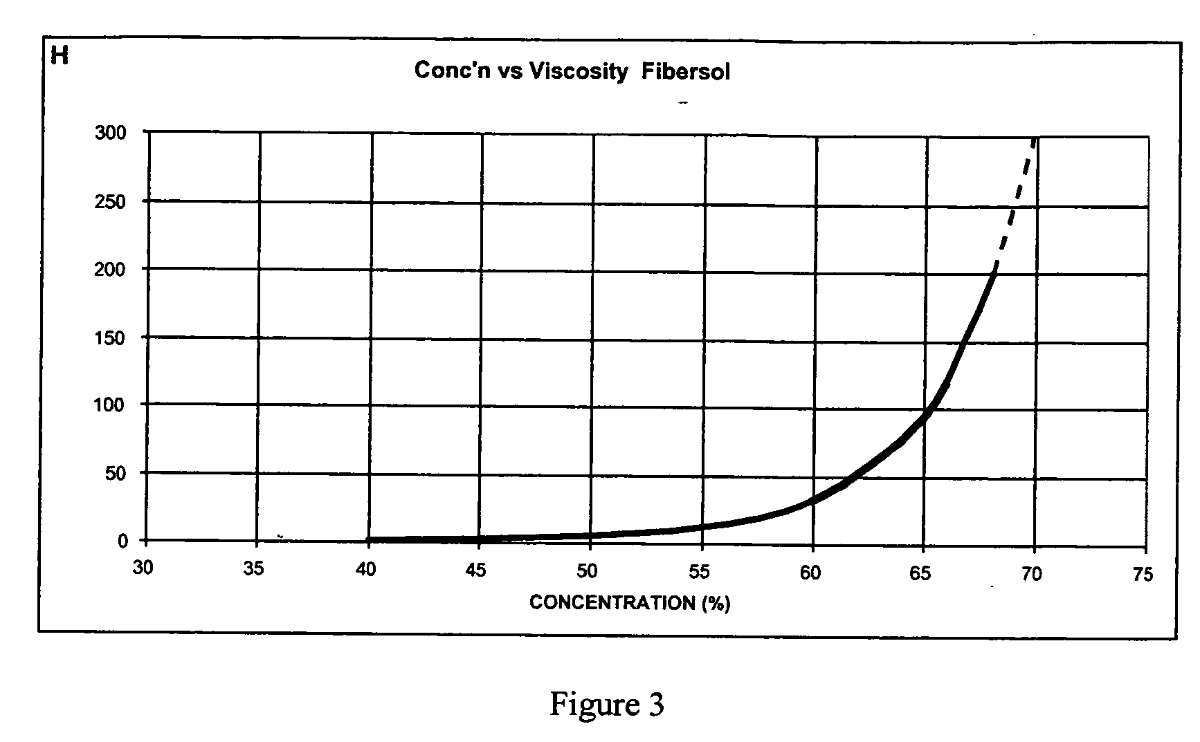 Product and method for enhancing the appeal, and dietary value of foodstuff
